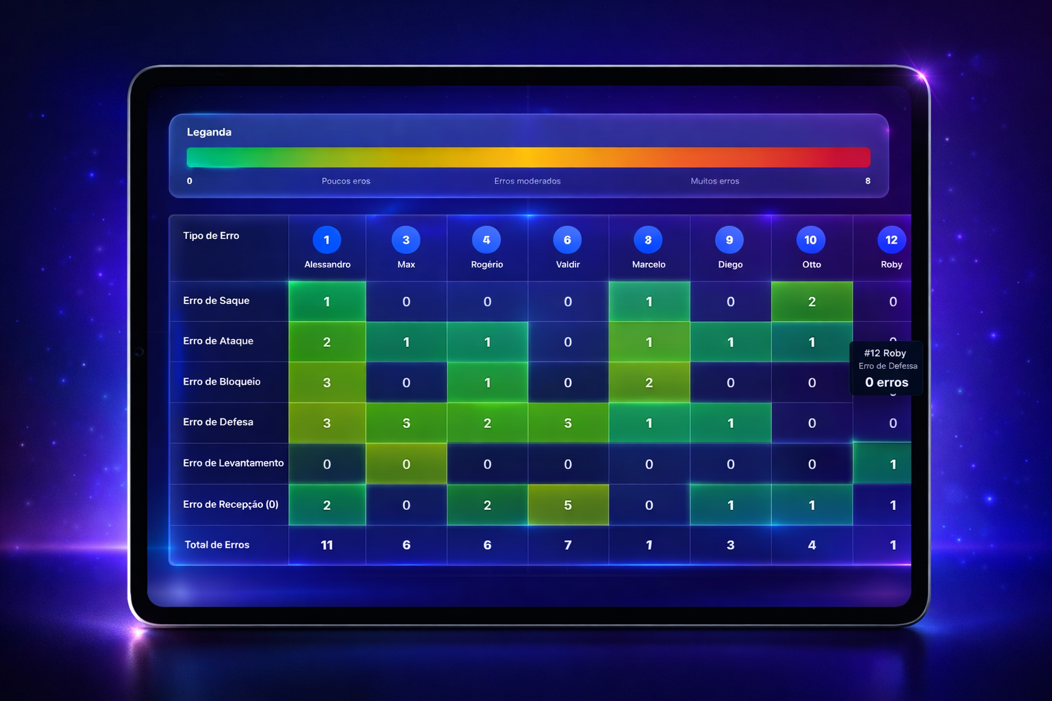 Mapa de Calor de Atletas