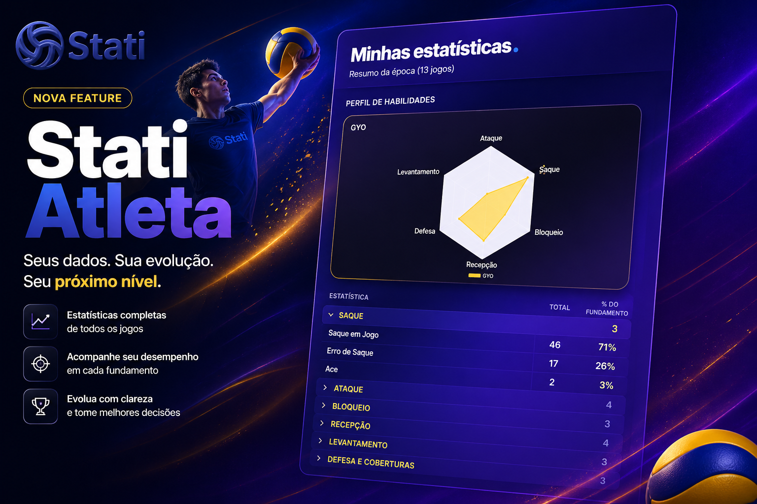 Novidade Stati Atleta